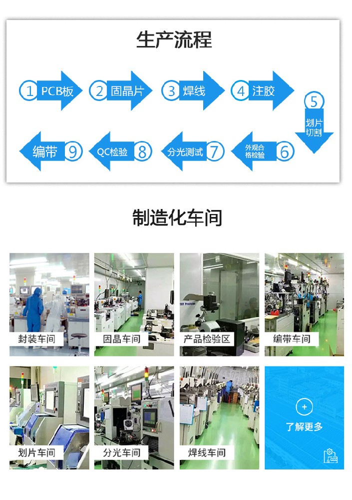 LED封装过程中，如何做好防硫措施