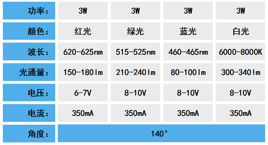 12W RGBW四合一 参数_副本.jpg