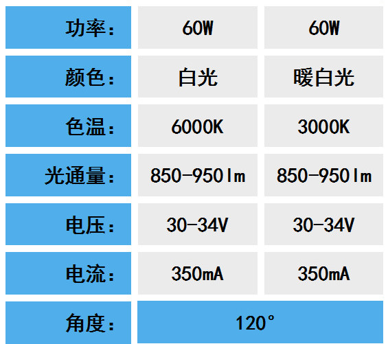 120W 集成双白光 参数_副本.jpg