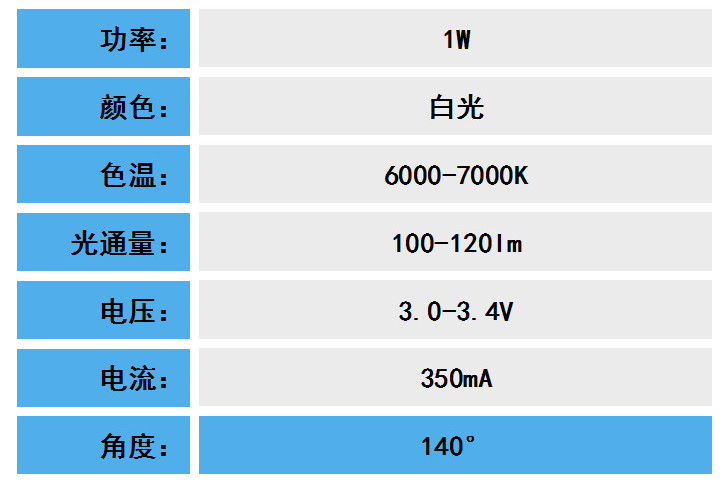 1W仿流明白光参数_副本.jpg