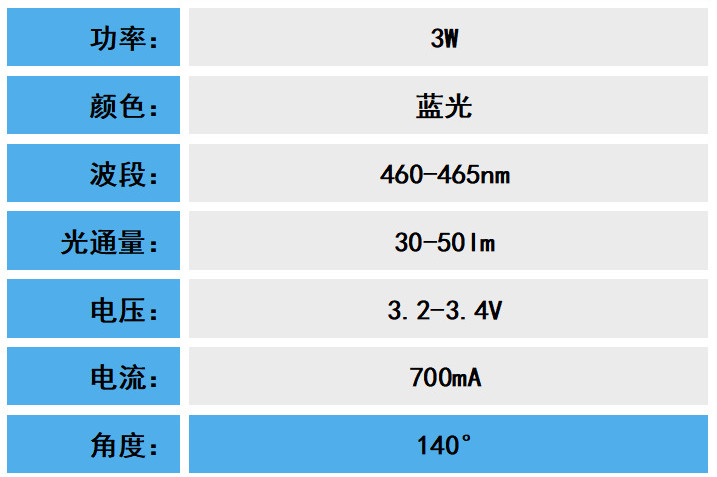 3W仿流明蓝光参数_副本.jpg