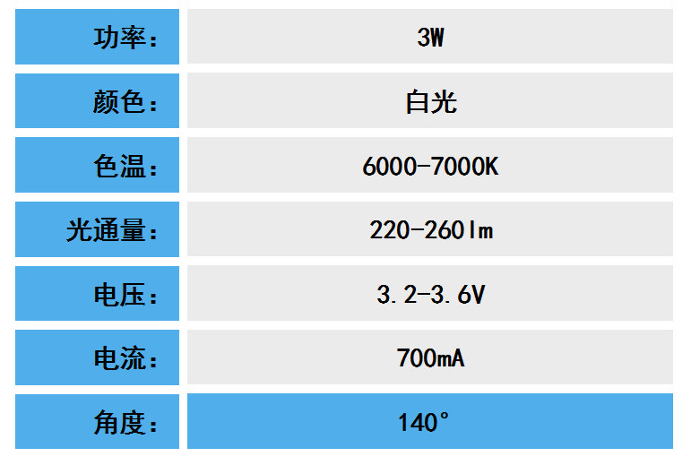 3W仿流明白光参数_副本.jpg