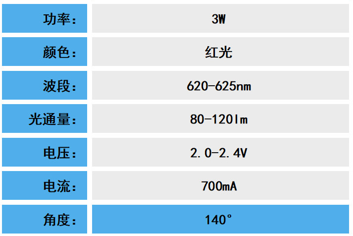 3W仿流明红光参数_副本.jpg