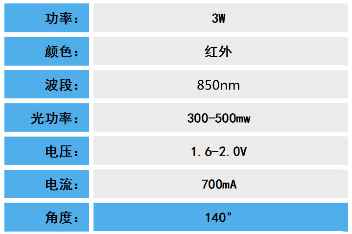 3W仿流明850参数_副本_副本.jpg