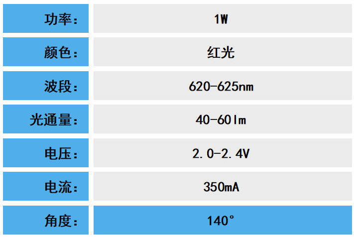 1W仿流明红光参数_副本.jpg