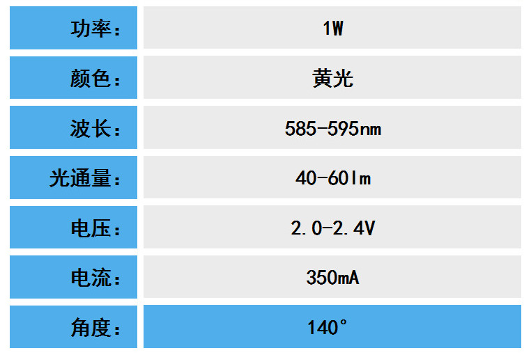 1W仿流明黄光参数_副本.jpg