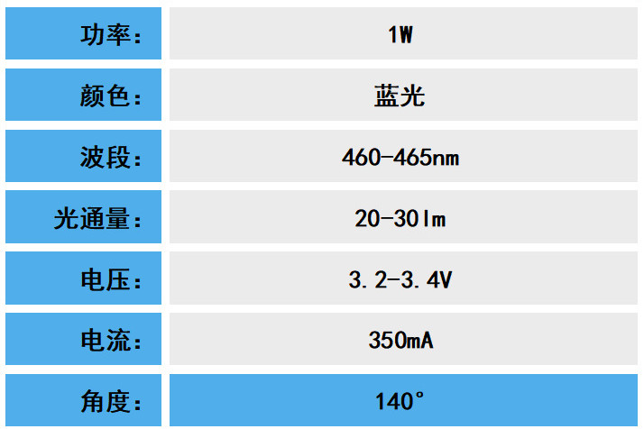 1W仿流明蓝光参数_副本.jpg