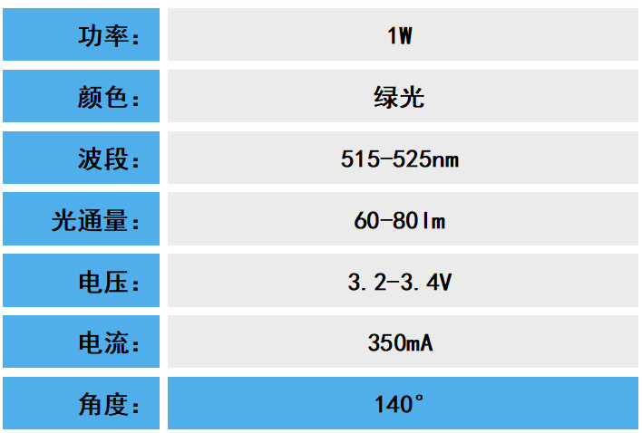 1W仿流明绿光参数_副本.jpg