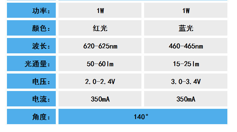 仿流明 4脚红蓝2W 参数_副本.jpg