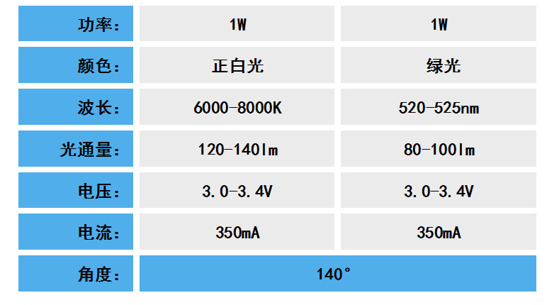 仿流明 4脚白翠绿2W参数_副本.jpg