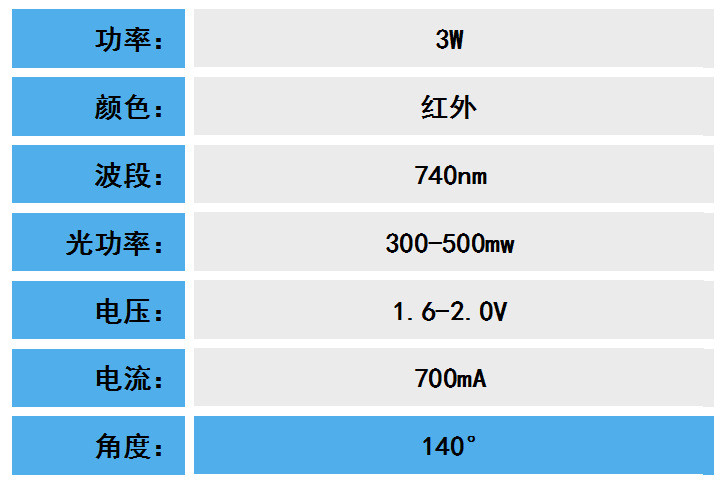 3W仿流明740参数_副本.jpg