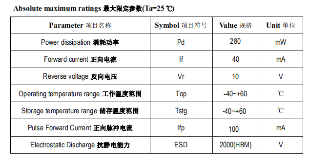 3535UVC参数01.png