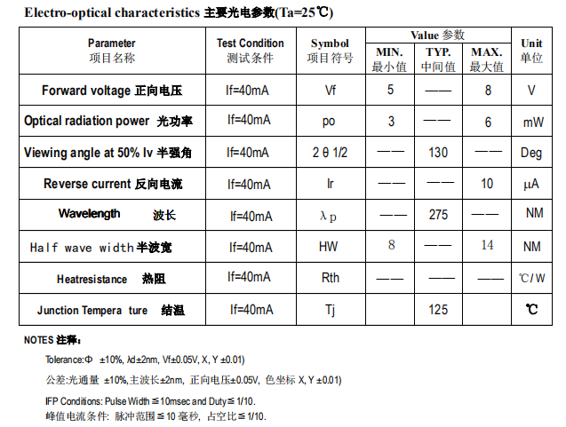3535UVC参数02.png