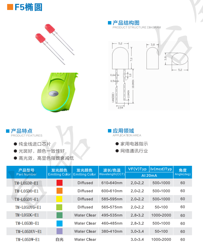 F5椭圆参数.png