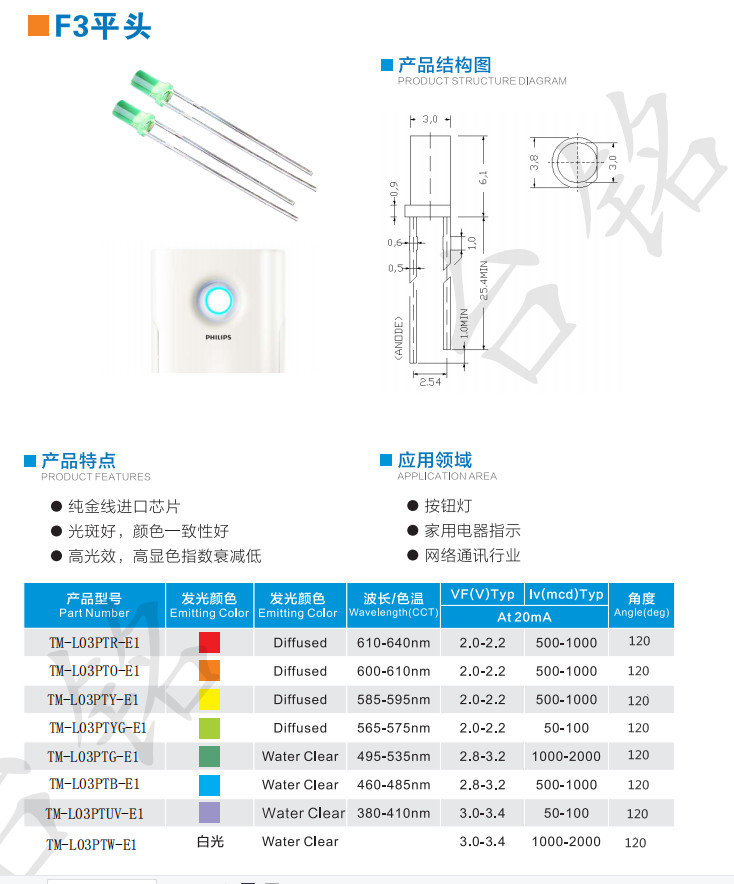 F3平头参数_副本.jpg