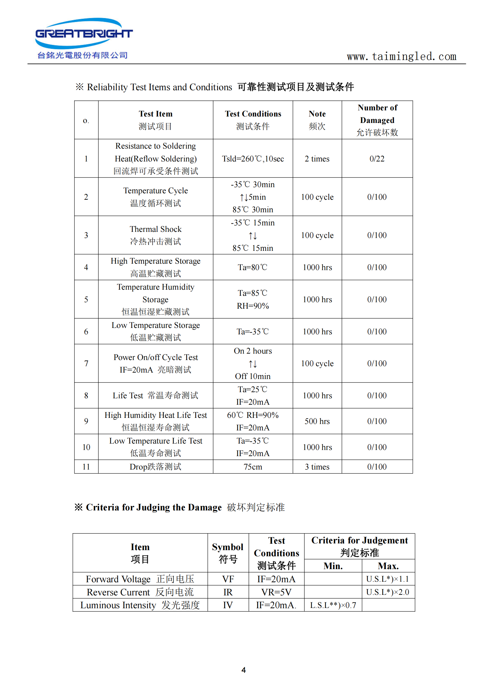 台銘光電5MM草帽RGB全彩慢闪 短脚_03.png