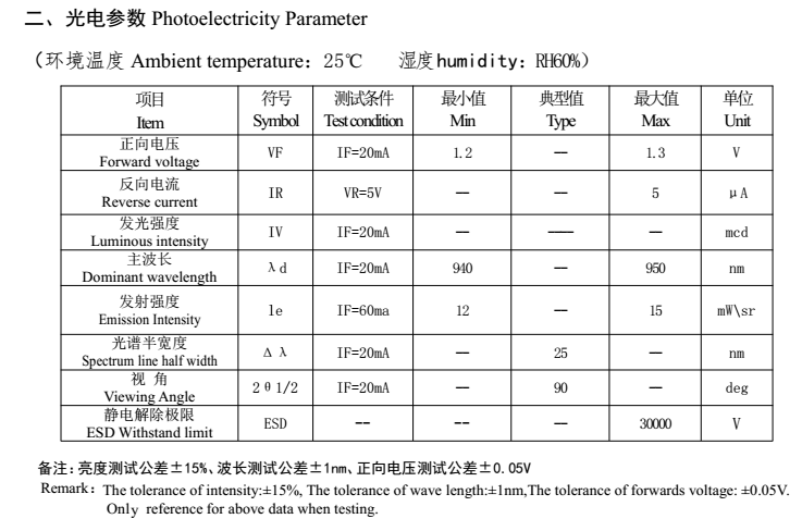 F5 940NM 90度.png