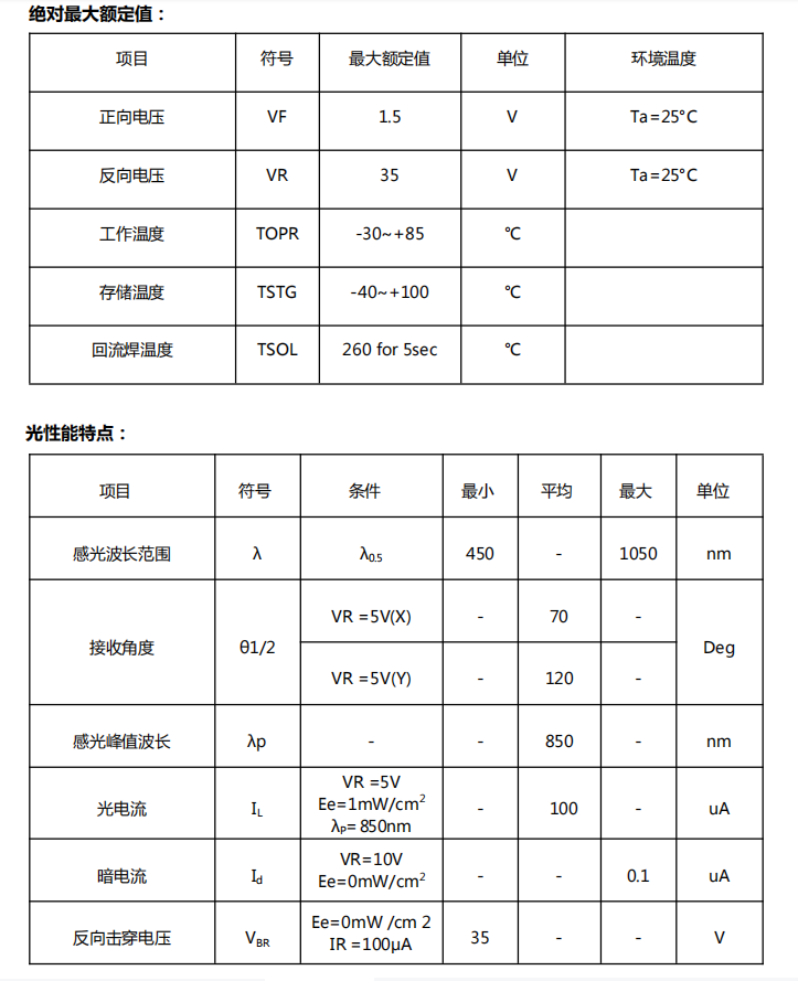 0805接收参数.png