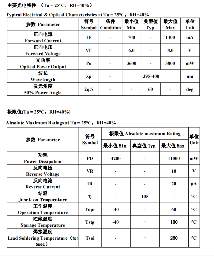 6565参数395-400NM.png