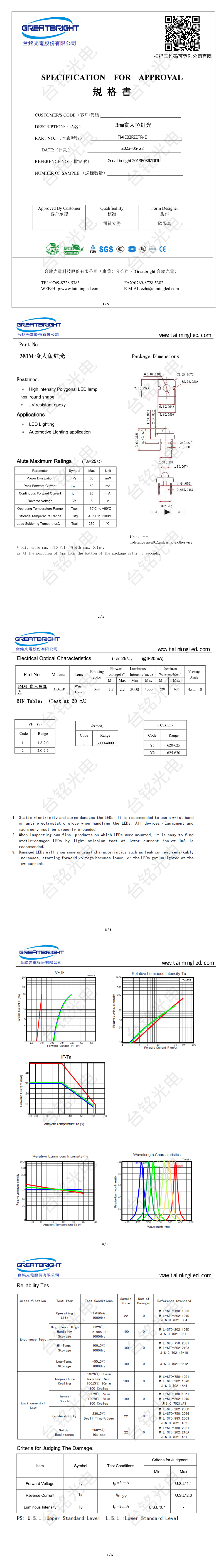 台铭3MM食人鱼红光30-45度..png